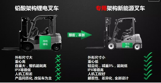 從2017到2019，杭叉電動叉車有哪些新突破？